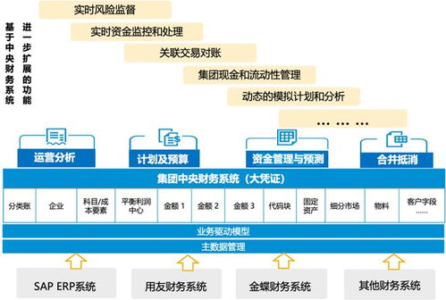 大型集團財務(wù)數(shù)字化的國產(chǎn)化新篇章 信息系統(tǒng)集成服務(wù)的創(chuàng)新實踐